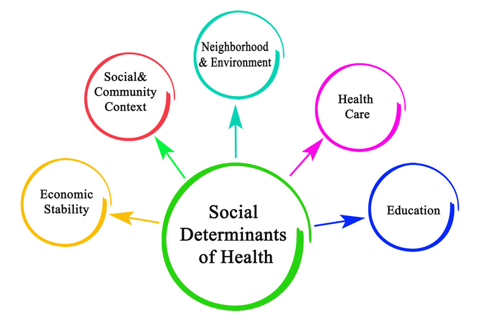 Social Determinants Of Health And Applied Behavior Analysis View Course social-determinants-of-health-and-applied-behavior-analysis-view-course